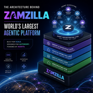 Infographic of ZAMZILLA’s layered agentic platform architecture for scale, autonomy, and security