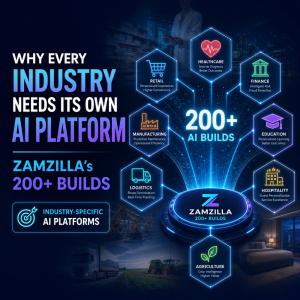 Infographic of ZAMZILLA’s 200+ industry-specific AI platform builds across healthcare, finance, retail, and more
