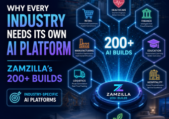 Infographic of ZAMZILLA’s 200+ industry-specific AI platform builds across healthcare, finance, retail, and more