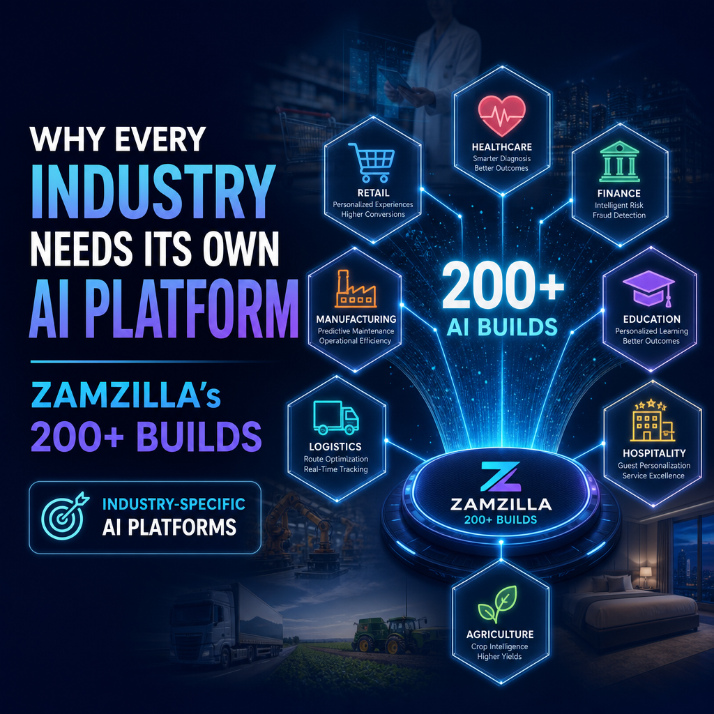 Infographic of ZAMZILLA’s 200+ industry-specific AI platform builds across healthcare, finance, retail, and more