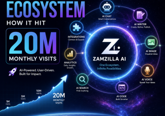 Zamzilla AI ecosystem overview showing 20M monthly visits and features for chat, writing, image, voice, search, code, analyti